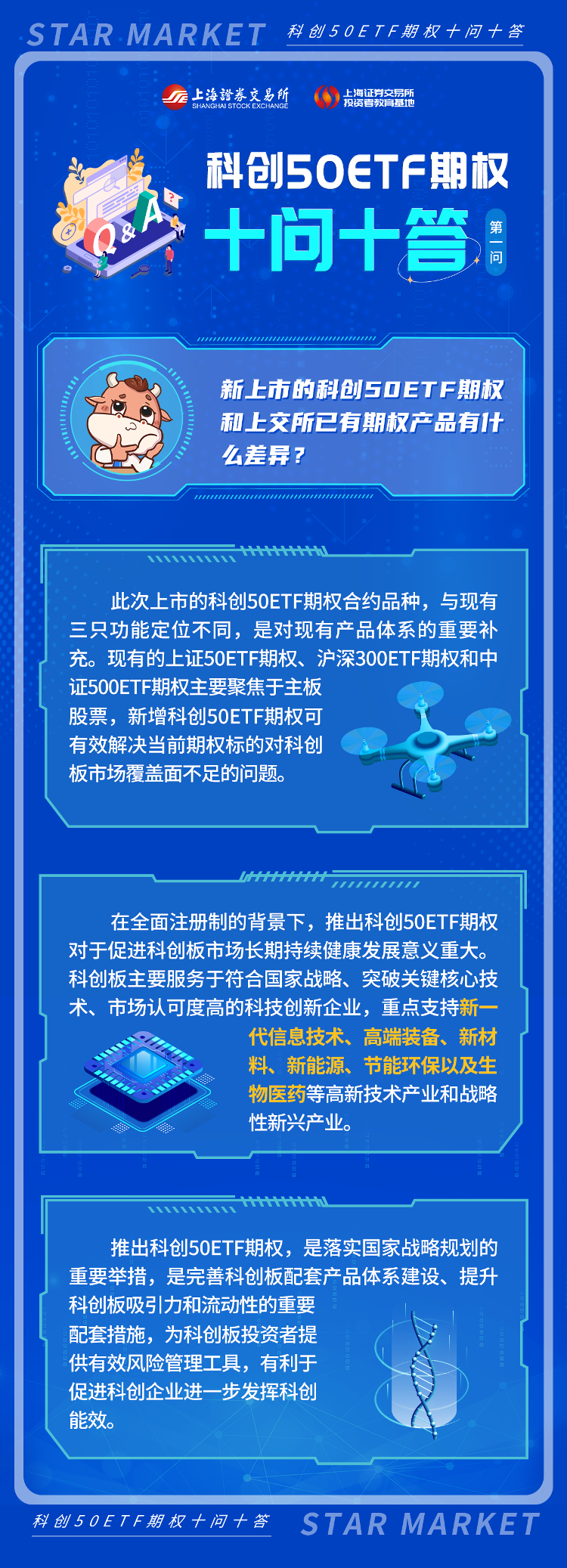 科創(chuàng)50ETF期權(quán)十問(wèn)十答：第一期.png